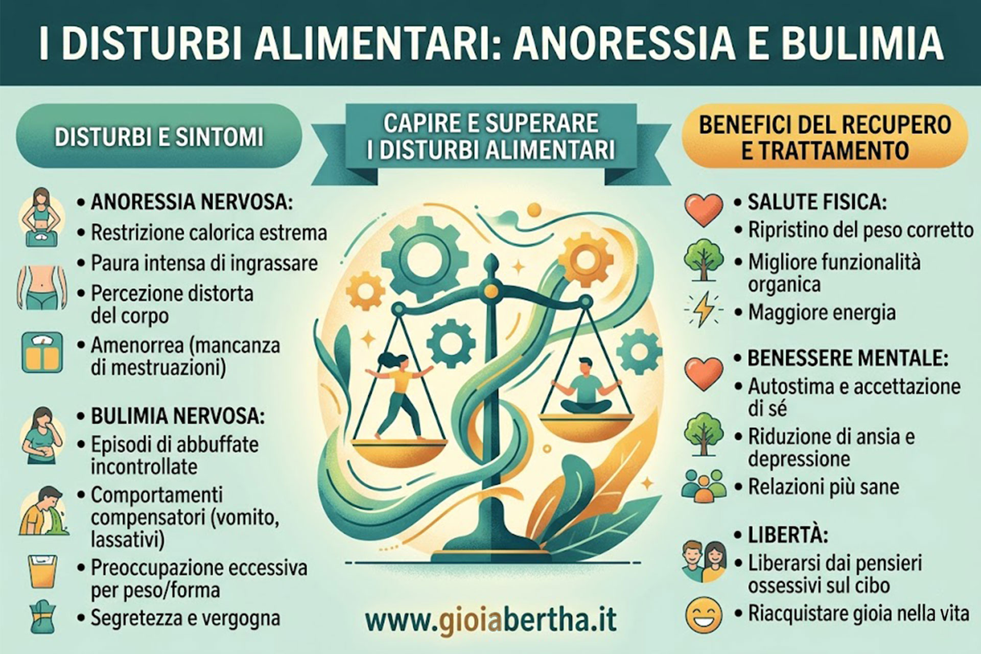 I disturbi alimentari, anoressia e bulimia. Sintomi e benefici con il check-up di Luigina benessere